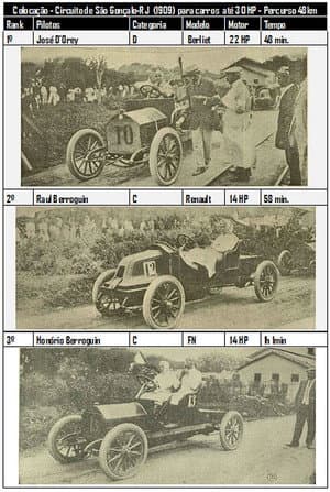 Circuito de São Gonçalo